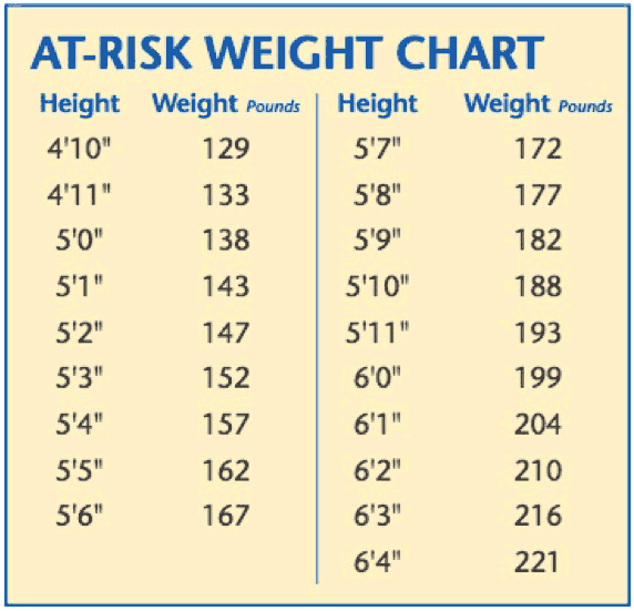 Diabetes Prevention Facts | Diabetes NC